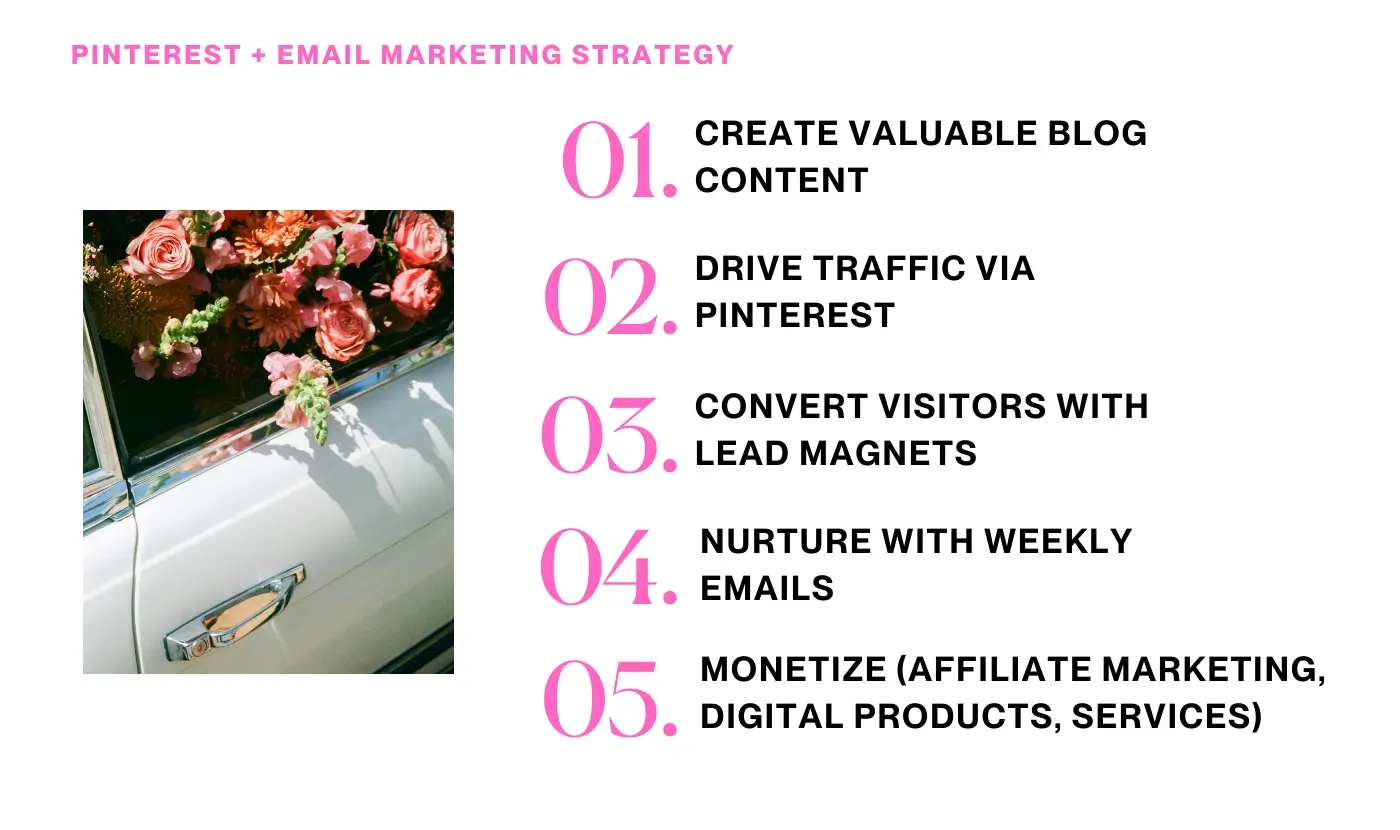 pinterest and email marketing strategy